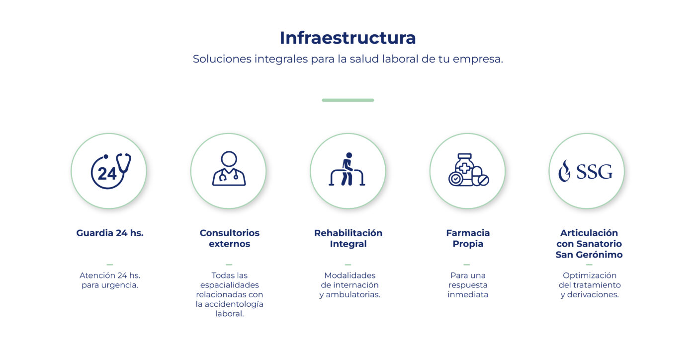Tres Ideas