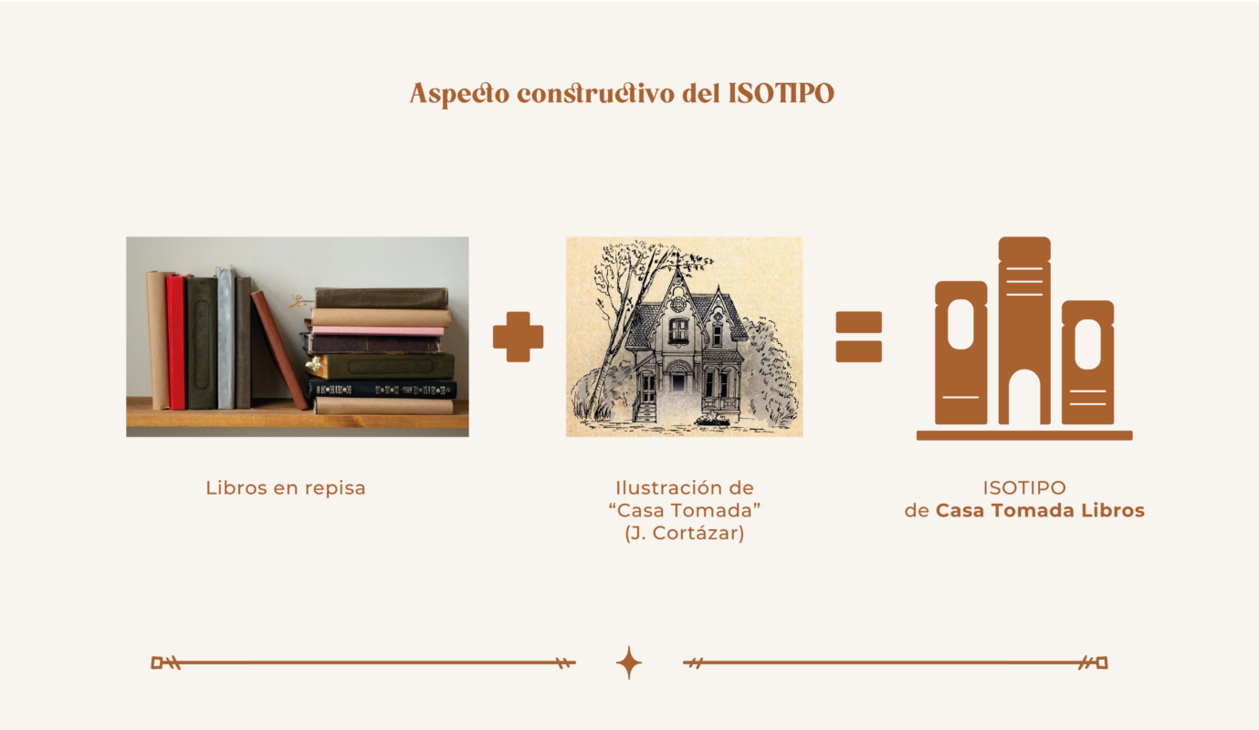 Tres Ideas
