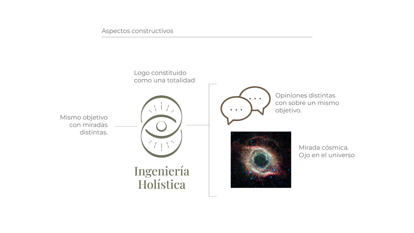 Tres Ideas